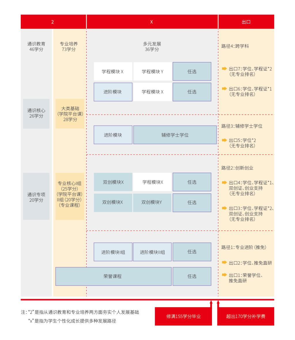六合彩心水