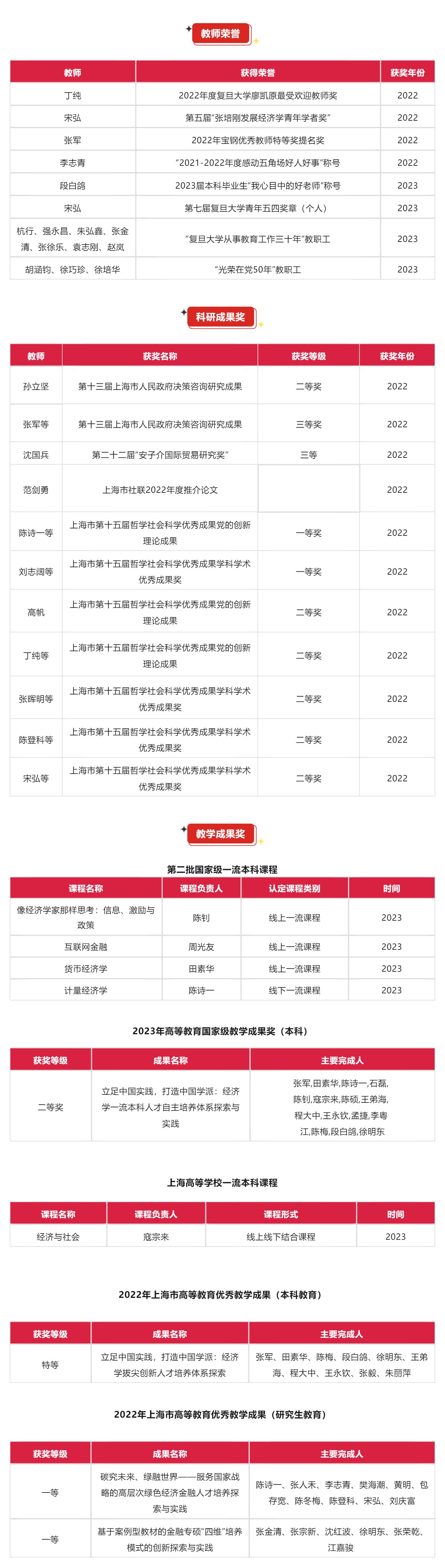 六合彩心水