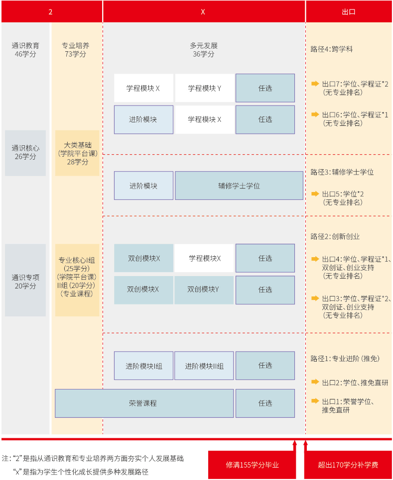 六合彩心水